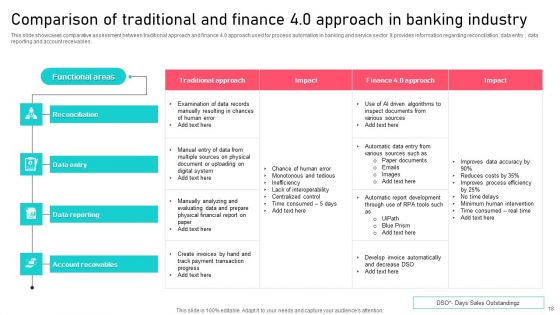 Financial Sector Ppt PowerPoint Presentation Complete Deck With Slides