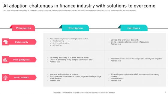 Financial Sector Ppt PowerPoint Presentation Complete Deck With Slides