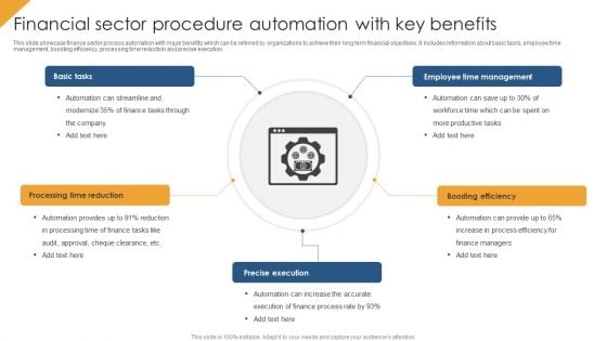 Financial Sector Procedure Automation With Key Benefits Slides PDF