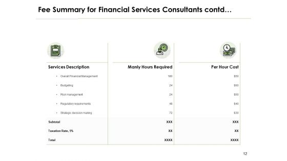 Financial Service Consultants Proposal Ppt PowerPoint Presentation Complete Deck With Slides