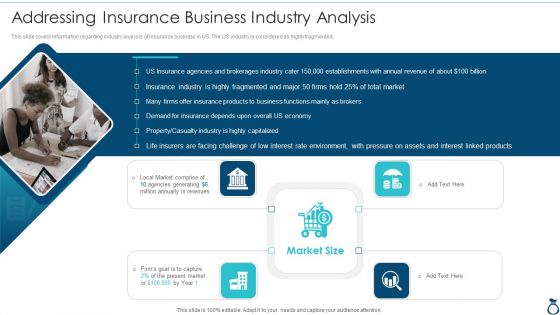 Financial Services Advisory Business Plan Addressing Insurance Business Industry Analysis Sample PDF