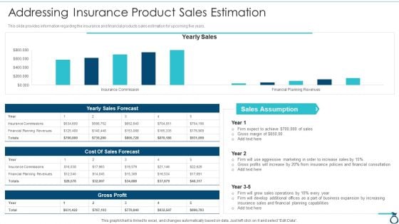 Financial Services Advisory Business Plan Addressing Insurance Product Sales Estimation Diagrams PDF