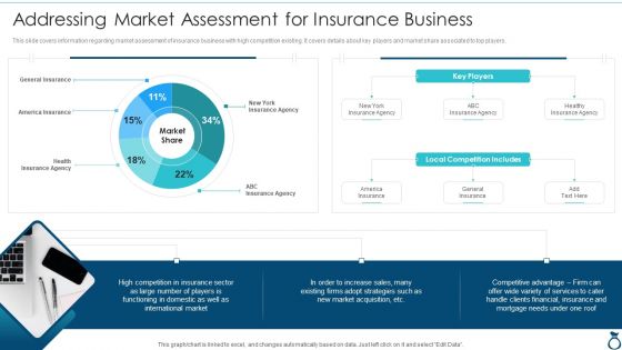 Financial Services Advisory Business Plan Addressing Market Assessment For Insurance Structure PDF