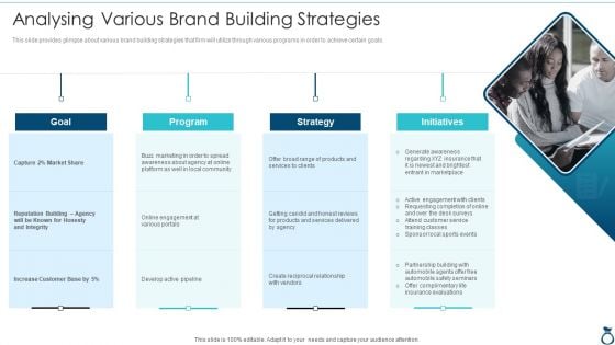 Financial Services Advisory Business Plan Analysing Various Brand Building Strategies Ideas PDF