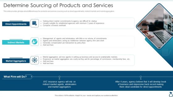 Financial Services Advisory Business Plan Determine Sourcing Of Products And Services Inspiration PDF