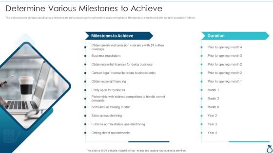 Financial Services Advisory Business Plan Determine Various Milestones To Achieve Structure PDF