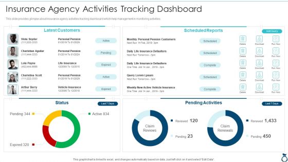 Financial Services Advisory Business Plan Insurance Agency Activities Tracking Dashboard Introduction PDF