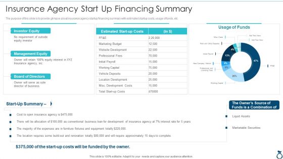 Financial Services Advisory Business Plan Insurance Agency Start Up Financing Summary Formats PDF