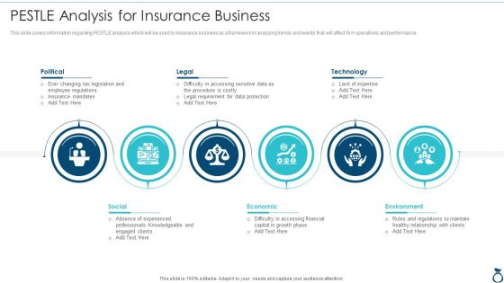 Financial Services Advisory Business Plan Pestle Analysis For Insurance Business Background PDF