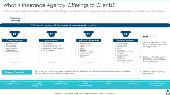 Financial Services Advisory Business Plan What Is Insurance Agency Offerings To Clients Inspiration PDF