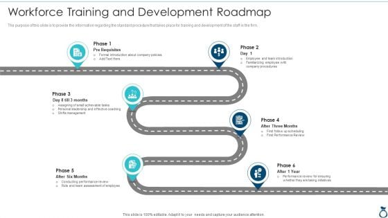 Financial Services Advisory Business Plan Workforce Training And Development Roadmap Pictures PDF