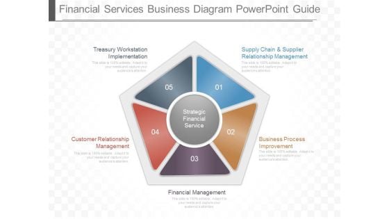 Financial Services Business Diagram Powerpoint Guide