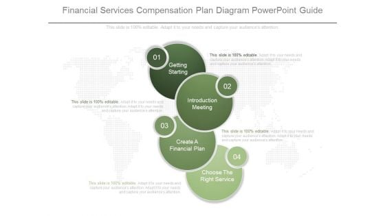 Financial Services Compensation Plan Diagram Powerpoint Guide