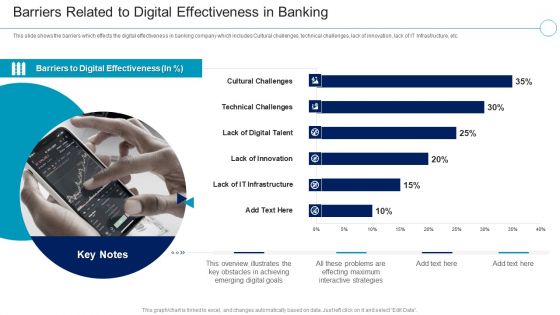 Financial Services Enterprise Transformation Barriers Related To Digital Effectiveness Sample PDF