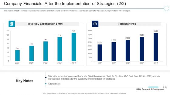 Financial Services Enterprise Transformation Company Financials After The Implementation Rules PDF