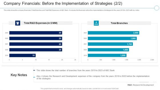 Financial Services Enterprise Transformation Company The Implementation Rules PDF