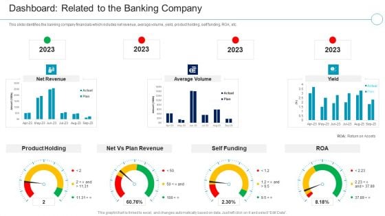 Financial Services Enterprise Transformation Dashboard Related To The Banking Company Information PDF