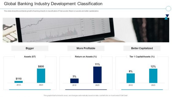 Financial Services Enterprise Transformation Global Banking Industry Introduction PDF