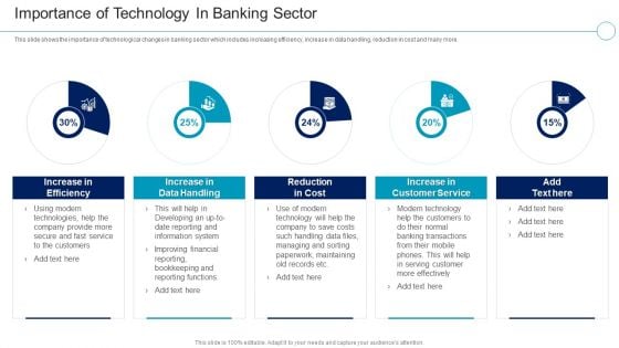 Financial Services Enterprise Transformation Importance Of Technology In Banking Sector Clipart PDF