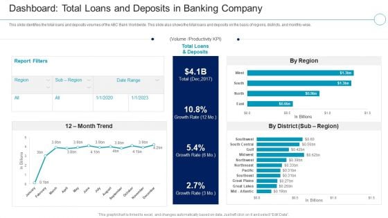 Financial Services Enterprise Transformation Loans And Deposits In Banking Company Ideas PDF