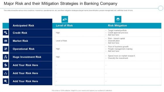 Financial Services Enterprise Transformation Major Risk And Their Mitigation Strategies Mockup PDF