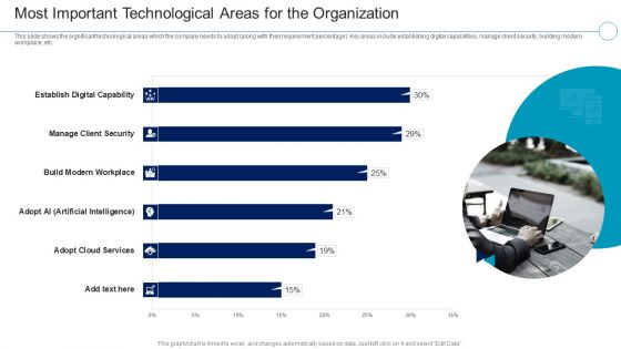 Financial Services Enterprise Transformation Most Important Technological Areas Portrait PDF