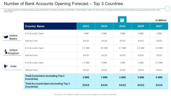 Financial Services Enterprise Transformation Number Of Bank Accounts Opening Forecast Structure PDF Financial Services Enterprise Transformation Number Of Bank Accounts Opening Forecast Structure PDF