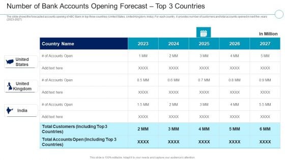 Financial Services Enterprise Transformation Number Of Bank Accounts Opening Forecast Structure PDF