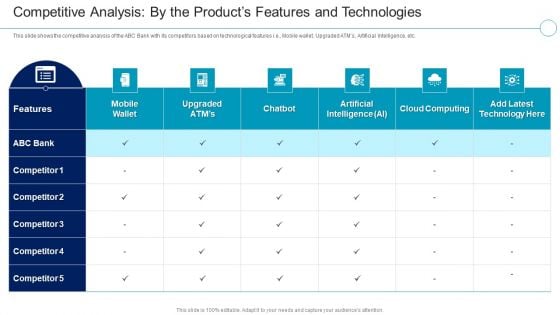 Financial Services Enterprise Transformation Products Features And Technologies Guidelines PDF