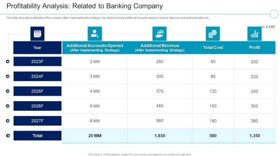 Financial Services Enterprise Transformation Profitability Analysis Related To Banking Company Download PDF