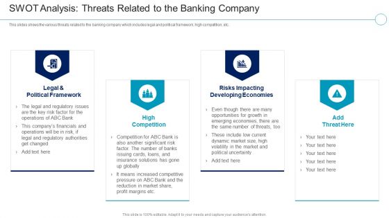 Financial Services Enterprise Transformation SWOT Analysis Threats Related To The Banking Company Designs PDF