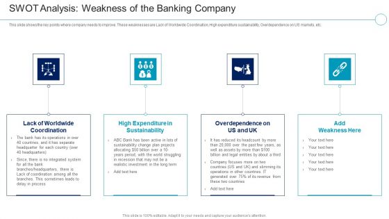 Financial Services Enterprise Transformation SWOT Analysis Weakness Of The Banking Company Portrait PDF