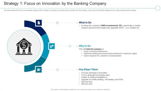 Financial Services Enterprise Transformation Strategy 1 Focus On Innovation By The Banking Demonstration PDF