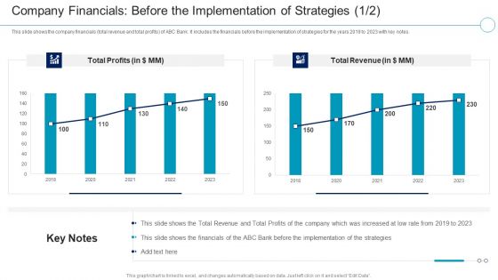 Financial Services Enterprise Transformation The Implementation Of Strategies Ideas PDF