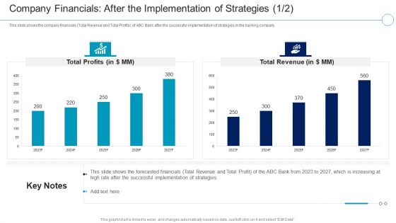 Financial Services Enterprise Transformation The Implementation Of Strategies Professional PDF