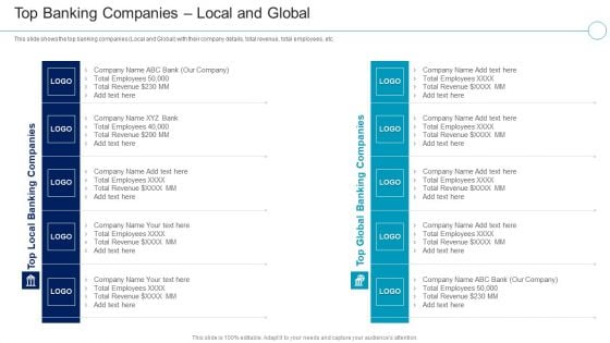 Financial Services Enterprise Transformation Top Banking Companies Local And Global Download PDF