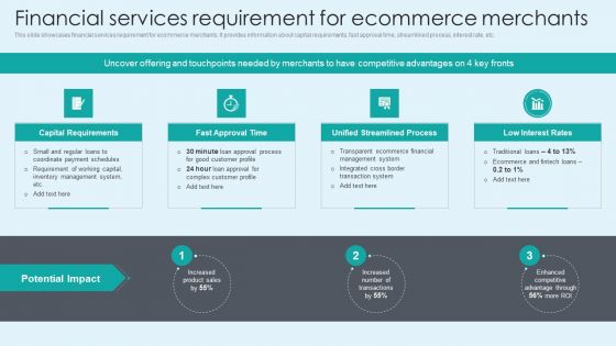Financial Services Requirement For Ecommerce Merchants Designs PDF