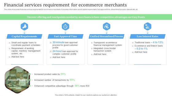 Financial Services Requirement For Ecommerce Merchants Financial Management Strategies Information PDF