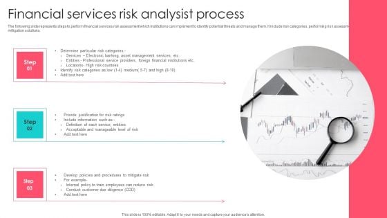 Financial Services Risk Analysist Process Clipart PDF