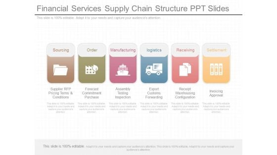 Financial Services Supply Chain Structure Ppt Slides