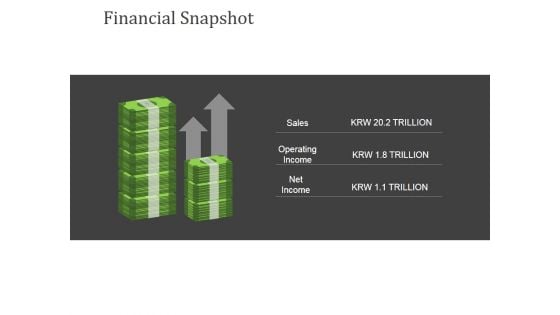 Financial Snapshot Ppt PowerPoint Presentation Model Themes