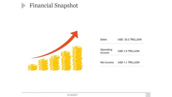 Financial Snapshot Ppt PowerPoint Presentation Samples