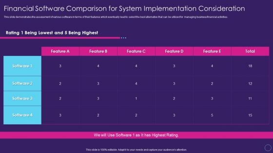 Financial Software Comparison For System Implementation Digital Transformation Toolkit Accounting Finance Mockup PDF