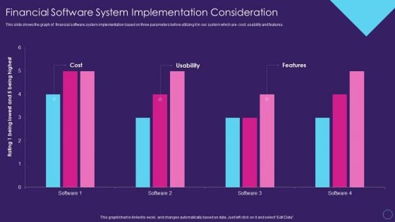 Financial Software System Implementation Consideration Digital Transformation Toolkit Accounting Finance Pictures PDF