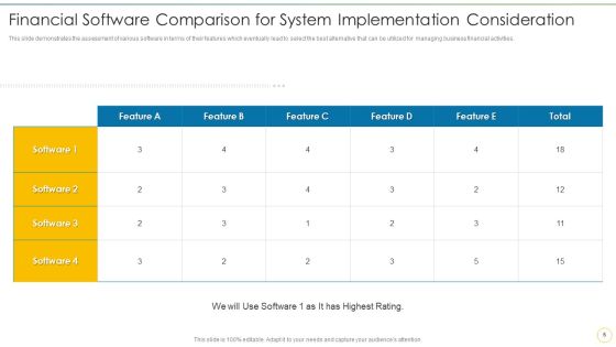 Financial Software Systems Deployment Factors Ppt PowerPoint Presentation Complete Deck With Slides Slide05