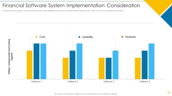 Financial Software Systems Deployment Factors Ppt PowerPoint Presentation Complete Deck With Slides Slide06