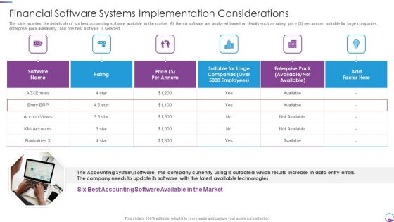 Financial Software Systems Implementation Considerations Formats PDF
