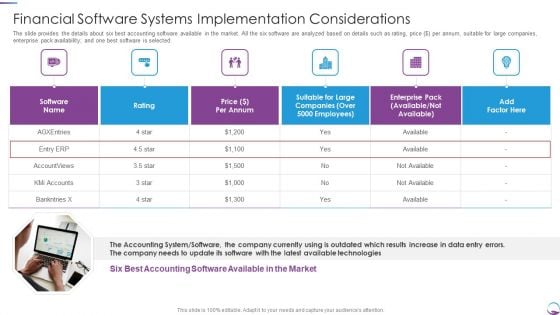 Financial Software Systems Implementation Considerations Formats PDF Financial Software Systems Implementation Considerations Formats PDF