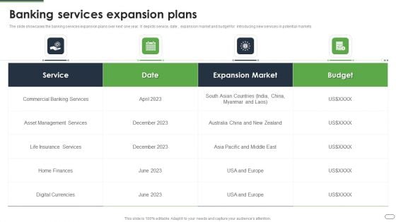 Financial Solutions Company Profile Banking Services Expansion Plans Structure PDF