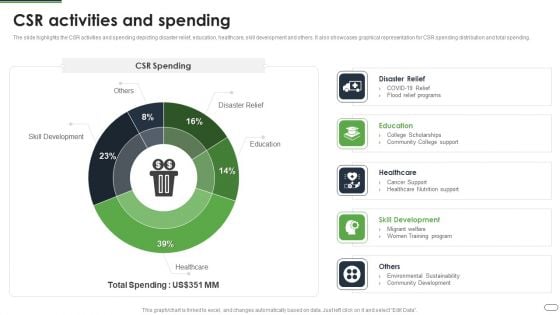 Financial Solutions Company Profile CSR Activities And Spending Information PDF